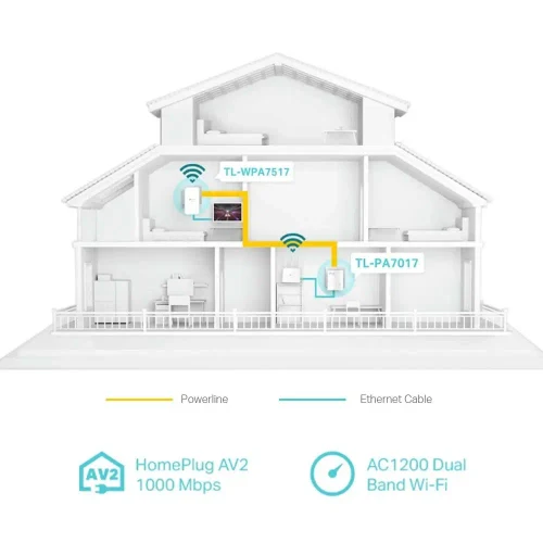 Powerline Adapter/Access Point Wi-Fi AC TP-Link, TL-WPA7517 KIT, AV1200, 1xGbit Port