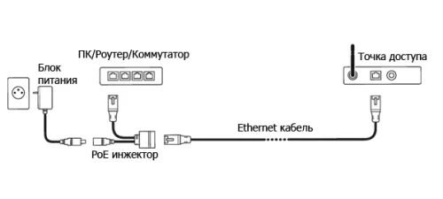 Adaptor de rețea MikroTik RBGPOE